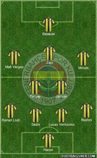 Fenerbahçe SK Formation 2019