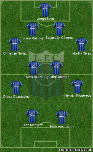 Liverpool Fútbol Club Formation 2019
