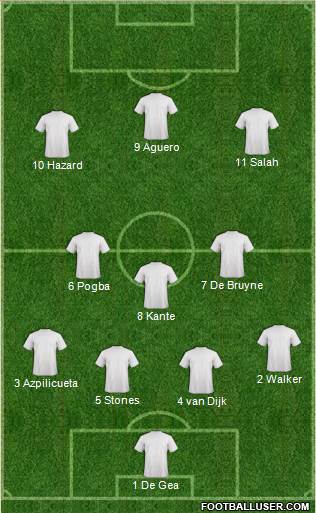 Dream Team Formation 2019