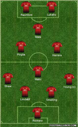 Manchester United Formation 2019