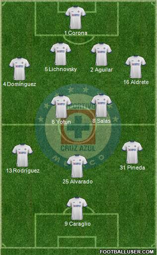 Club Deportivo Cruz Azul football formation