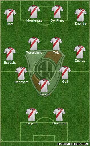 River Plate Formation 2019