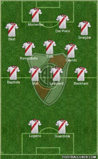 River Plate Formation 2019