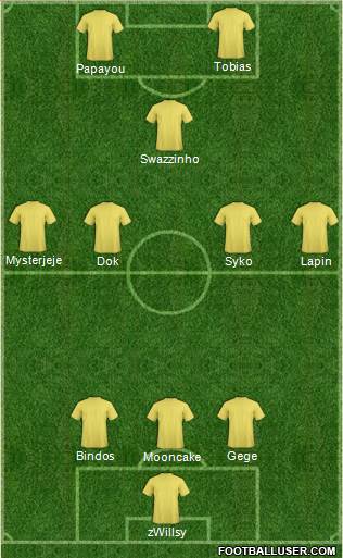 Dream Team Formation 2019