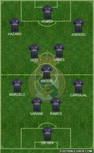 Real Madrid C.F. Formation 2019