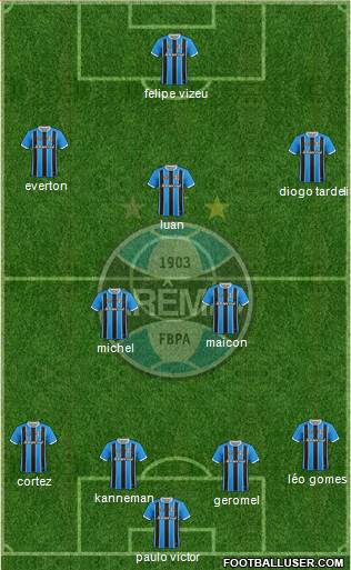 Grêmio FBPA Formation 2019