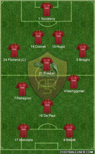 AS Roma Formation 2019