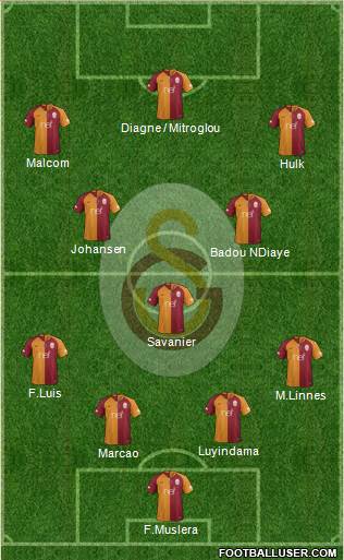 Galatasaray SK Formation 2019