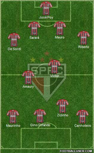 São Paulo FC Formation 2019