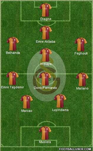 Galatasaray SK Formation 2019