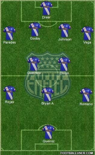 CS Emelec Formation 2019
