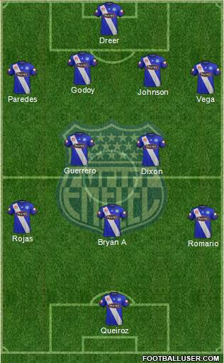 CS Emelec 4-2-3-1 football formation