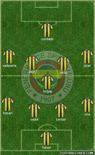 Fenerbahçe SK Formation 2019