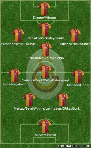 Galatasaray SK Formation 2019