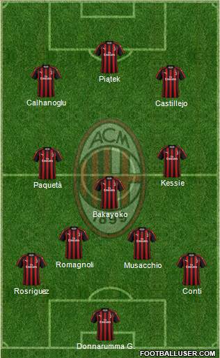 A.C. Milan Formation 2019