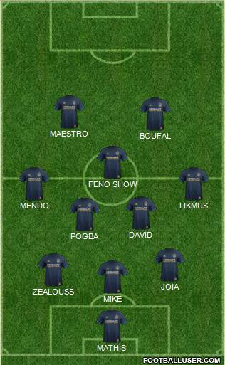 Los Angeles Galaxy Formation 2019