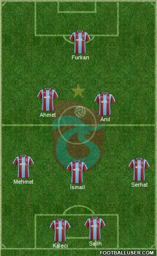 Trabzonspor Formation 2019