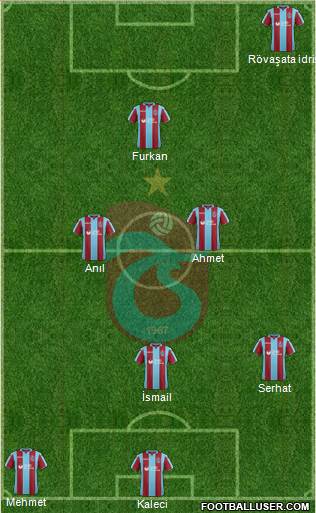 Trabzonspor Formation 2019