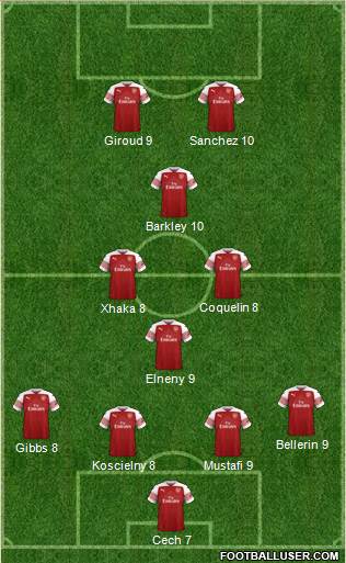 Arsenal Formation 2019