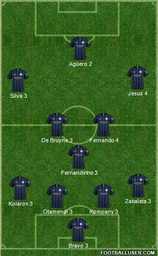 Manchester City Formation 2019