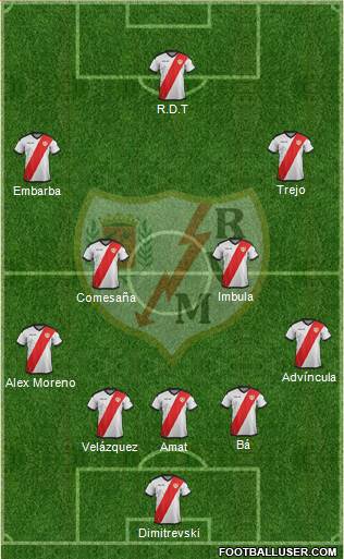 Rayo Vallecano de Madrid S.A.D. Formation 2019
