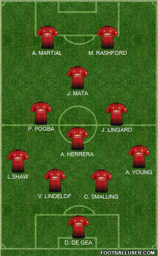 Manchester United Formation 2019