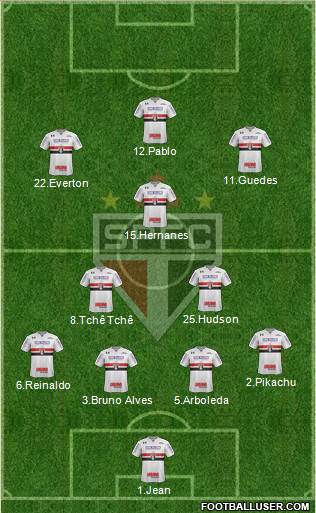 São Paulo FC Formation 2019