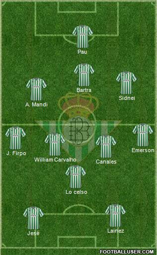 Real Betis B., S.A.D. Formation 2019