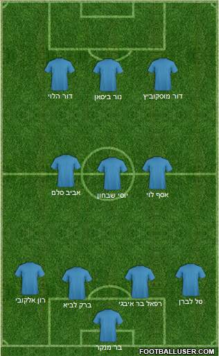 Fifa Team Formation 2019