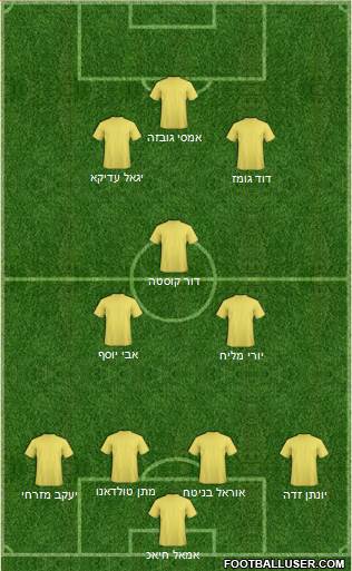 Fifa Team Formation 2019