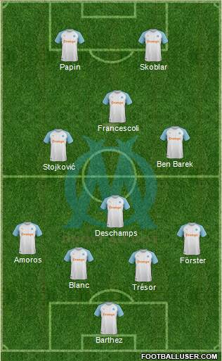 Olympique de Marseille Formation 2019