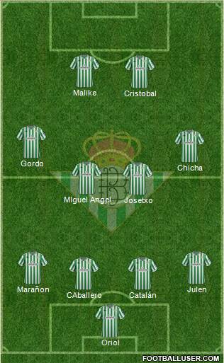 Real Betis B., S.A.D. Formation 2019