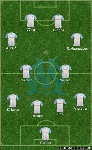 Olympique de Marseille Formation 2019