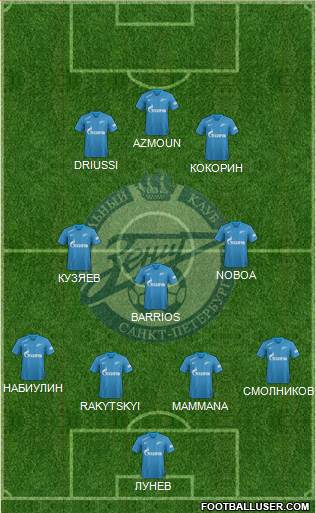 Zenit St. Petersburg Formation 2019