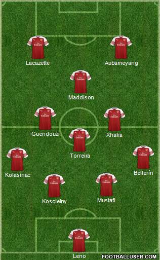 Arsenal Formation 2019