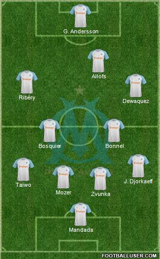 Olympique de Marseille Formation 2019