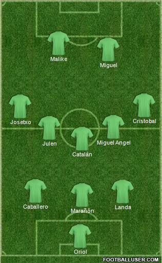 Football Manager Team Formation 2019