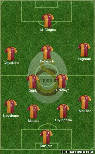 Galatasaray SK Formation 2019