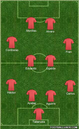 Football Manager Team Formation 2019