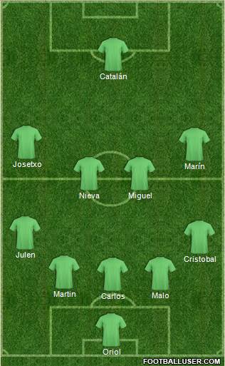 Football Manager Team Formation 2019