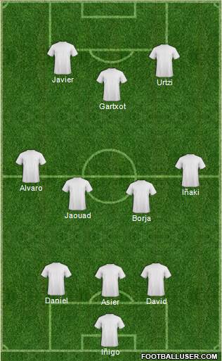 Football Manager Team Formation 2019
