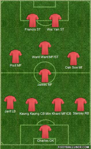 Dream Team Formation 2019
