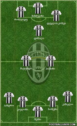 Juventus Formation 2019