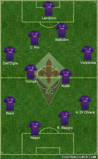 Fiorentina Formation 2019