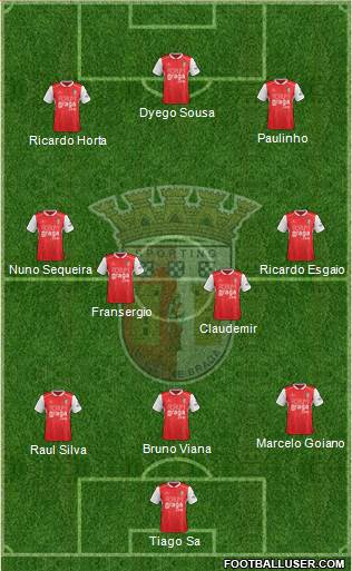 Sporting Clube de Braga - SAD Formation 2019