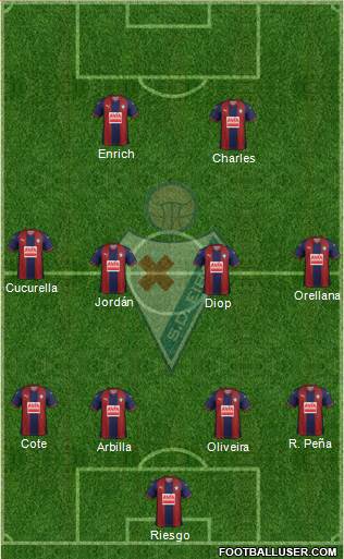 S.D. Eibar S.A.D. Formation 2019