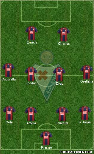 S.D. Eibar S.A.D. football formation