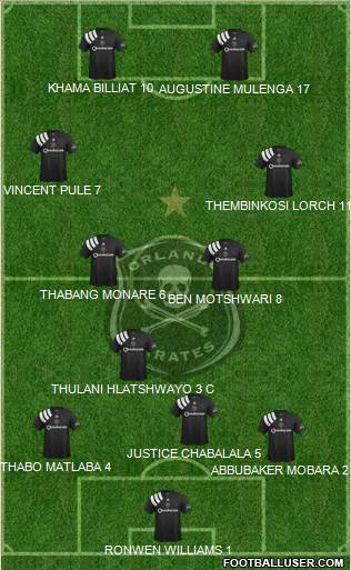 Orlando Pirates Formation 2019