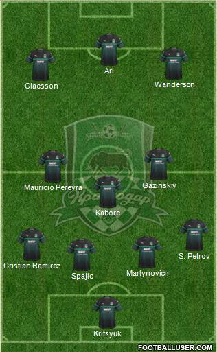 FC Krasnodar Formation 2019