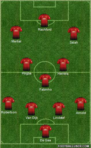 Manchester United Formation 2019